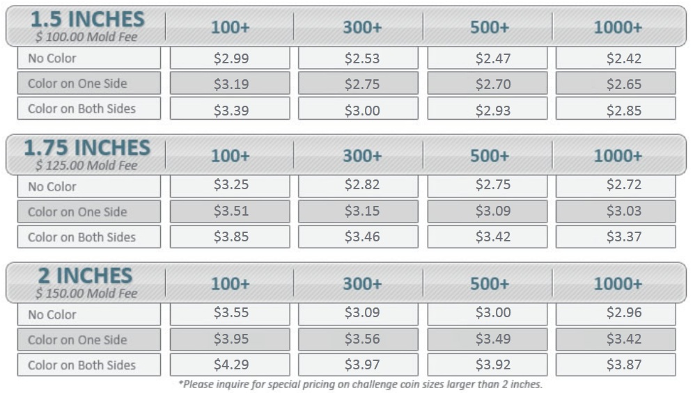 Custom Coin Pricing Custom Coin Pricing