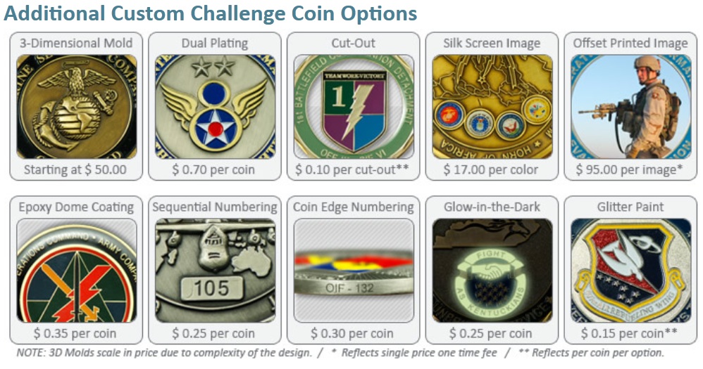 Coin Options