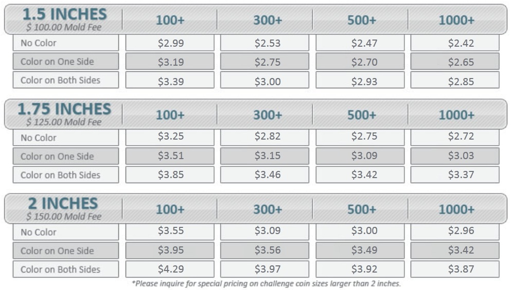 Bottle Opener Challenge Coin Price Chart