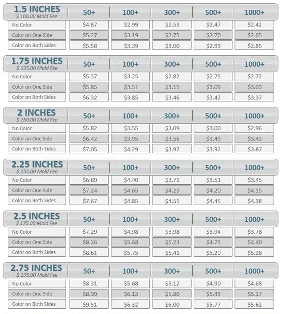 Wedding Coin Pricing