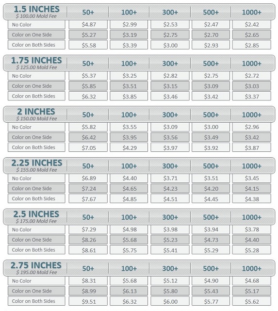 Wedding Coin Pricing